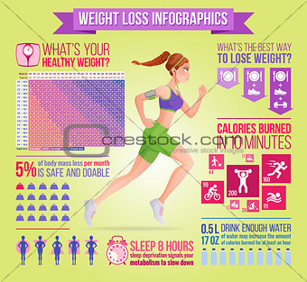 Woman running with earphones. Weight loss, fitness, diet vector infographics.