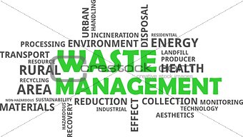 word cloud - waste management