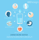 Infographic - use of water for human health.