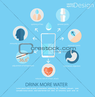 Infographic - use of water for human health.