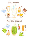 Milk And Vegetable Smoothies Infographic Recipe Poster