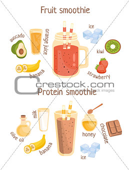 Fruit And Protein Smoothies Infographic Recipe Poster