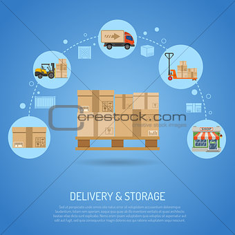 Delivery and storage concept