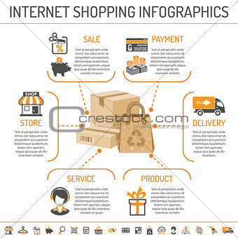 Internet Shopping infographics