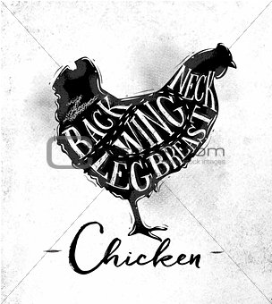 Chicken cutting scheme