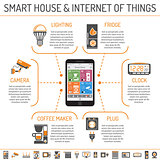 Smart House and internet of things infographics