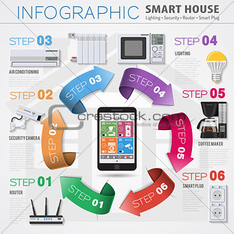 Smart House and internet of things infographics