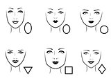 Set of six human face types