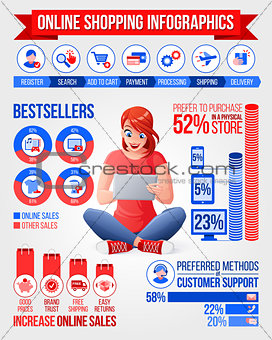 Woman shopping online via tablet. Infographics vector set with icons.