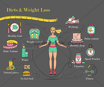 Weight Loss, Diet infographics.