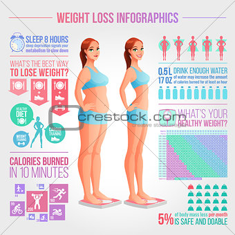 Before after weight loss illustration. Fitness and diet vector infographics.