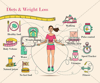 Weight Loss, Diet infographics.