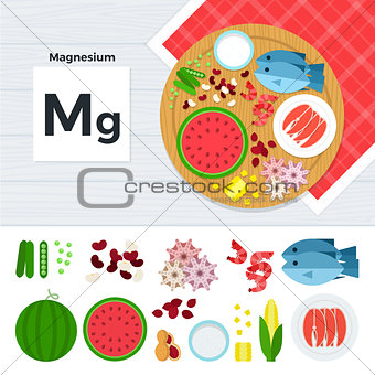Products with vitamin Mg