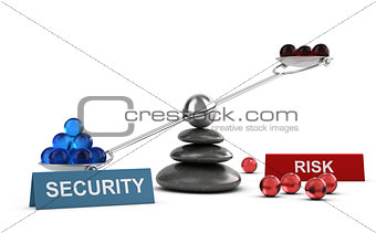 Risk Management. Choice of Security