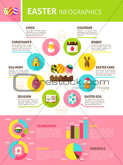 Happy Easter Infographics