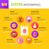 Happy Easter Concept Infographics