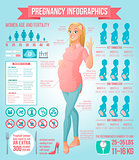 Pregnancy infographics with healthy pregnant woman showing ok sign gesture. Vector illustration with design elements.