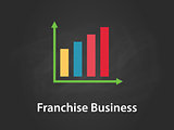 franchise business chart illustration with colourful bar, white text and black background