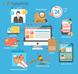 E-commerce infographic. concept.