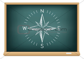 blackboard compass directions