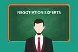 negotiation experts white text illustration with a beard man wearing black suit standing in front of green chalk board