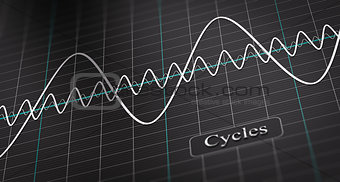 Business or Economic Cycle