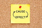 Cause Effect Arrows Concept On Sticky Note