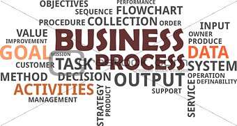 word cloud - business process