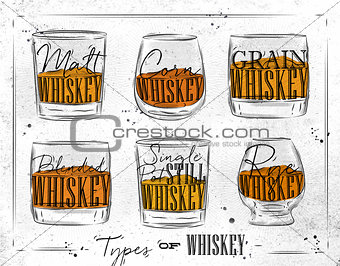 Poster types whiskey paper
