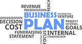 word cloud - business plan