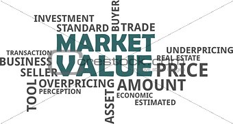 word cloud - market value