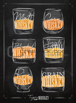 Poster types whiskey color chalk