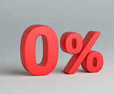 Red zero with percentage sign on gray background