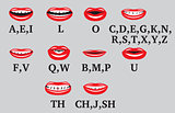A set of symbolic mouths with lips and teeth for character animation