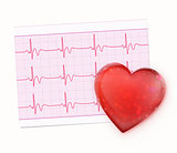 Electrocardiogram Record Paper