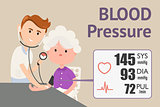 Grandmother checking blood pressure