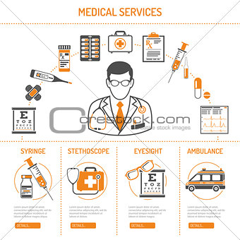 medicine and healthcare infographics