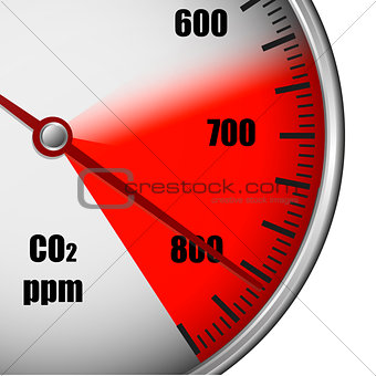 CO2 gauge high emission