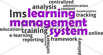 word cloud - learning management system
