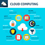 Cloud Computing Infographics