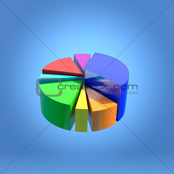 3D circular statistics graphic
