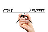 The balance of costs and benefits