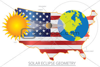 2017 Total Solar Eclipse Across USA Map Geometry Illustration