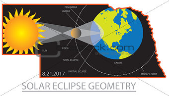 2017 Solar Eclipse Geometry Across Nebraska Cities Map Illustrat