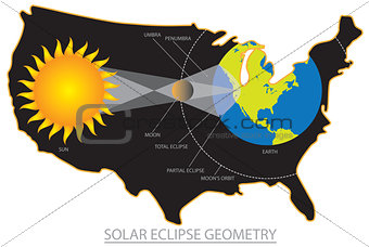 2017 Total Solar Eclipse Across USA Geometry Illustration
