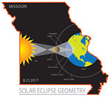 2017 Solar Eclipse Geometry Across Missouri State Map Illustrati