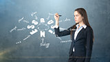 Beauty girl in a suit standing near wall and writing a business idea sketch drawn on it. Concept of a successful woman.