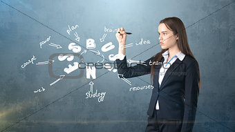 Beauty girl in a suit standing near wall and writing a business idea sketch drawn on it. Concept of a successful woman.
