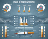 Cigarette and Smoking Infographic Concept