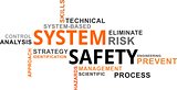 word cloud - system safety